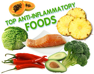 TopAntiInflammatoryFoods